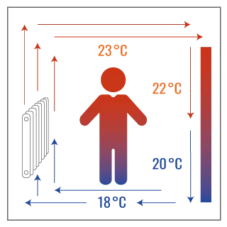 heizen-waermekonvektion