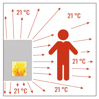 heizen-waermestrahlung