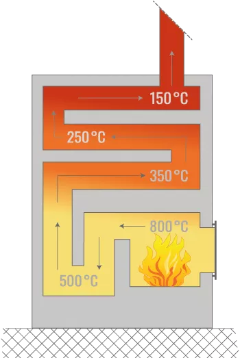 funktionsweise-speicherofen